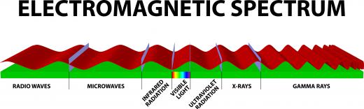 The terahertz part of the electromagnetic spectrum is defined as radiation with a frequency between between 300 gigahertz and 3 terahertz.